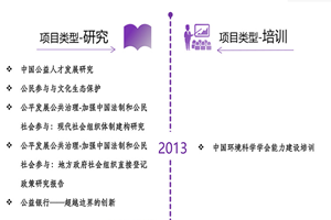 你光骚穴舔屁眼色色网站非评估类项目发展历程